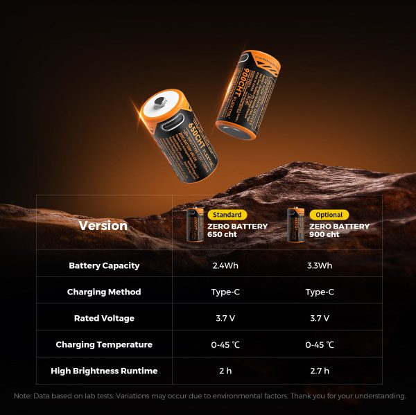 ZERO FLASHLIGHT 1200 - Ultra Light & Bright EDC Outdoor Flashlight - Image 10