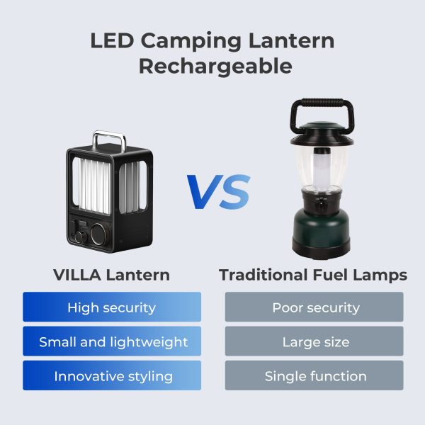 VILLA LANTERN - Vintage LED Rechargeable Camp Lantern - Image 9