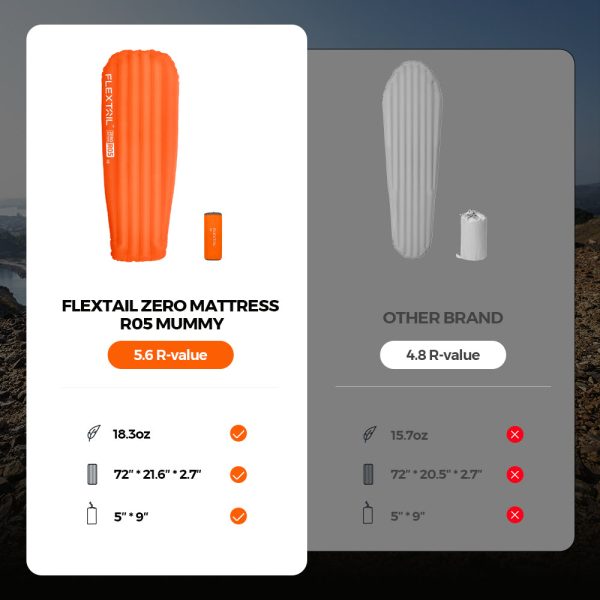 ZERO MATTRESS R05 - 5.6 R-value Ultralight Air Sleeping Pad - Image 13