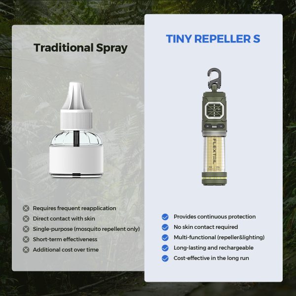TINY REPELLER S - 2-in-1 Portable Mosquito Repellent with Lighting - Image 4