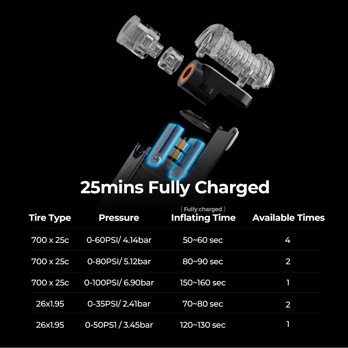 TINY BIKE PUMP - Ultra-Mini 100PSI Rechargeable Bicycle Pump - Image 7