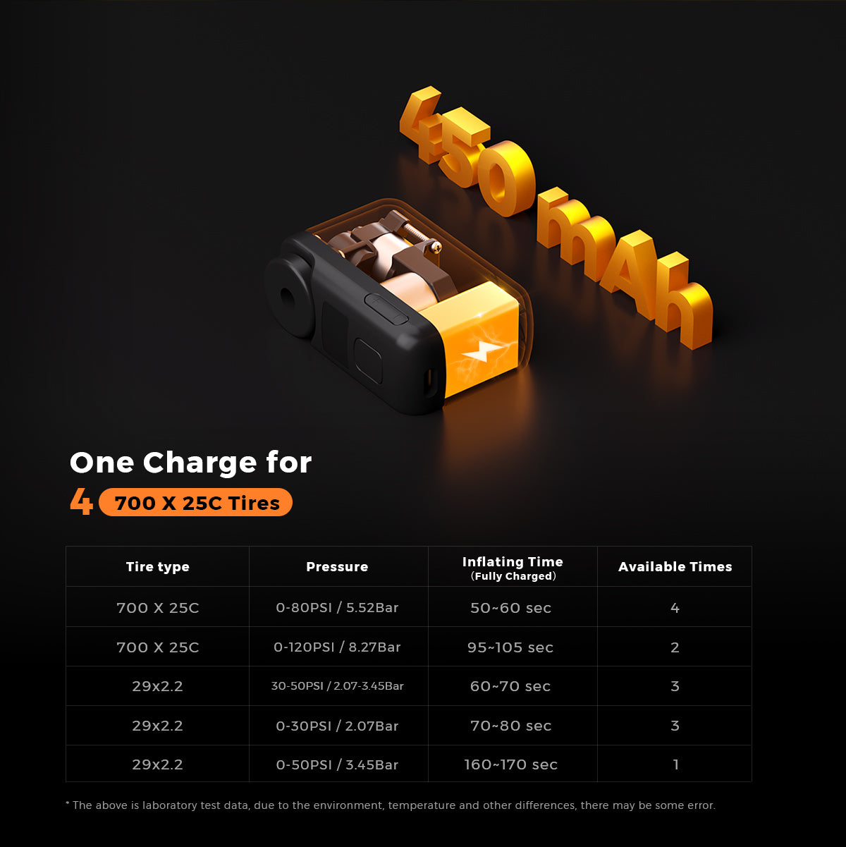 TINY BIKE PUMP PRO-120 PSI High Pressure and LED Display Electric Bike Pump - Image 9